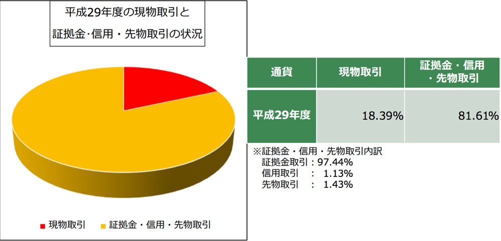 仮想通貨取引量②