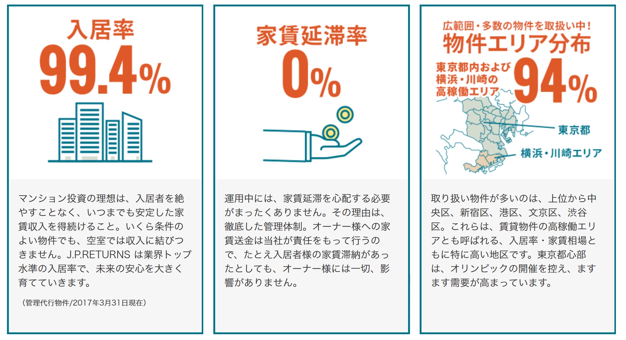 ジェーピーリターンズの入居率99.4%