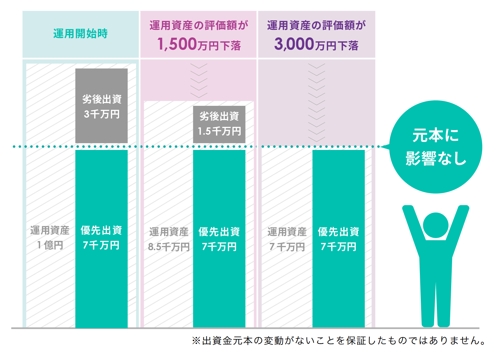 TATERU Fundingの収益還元法