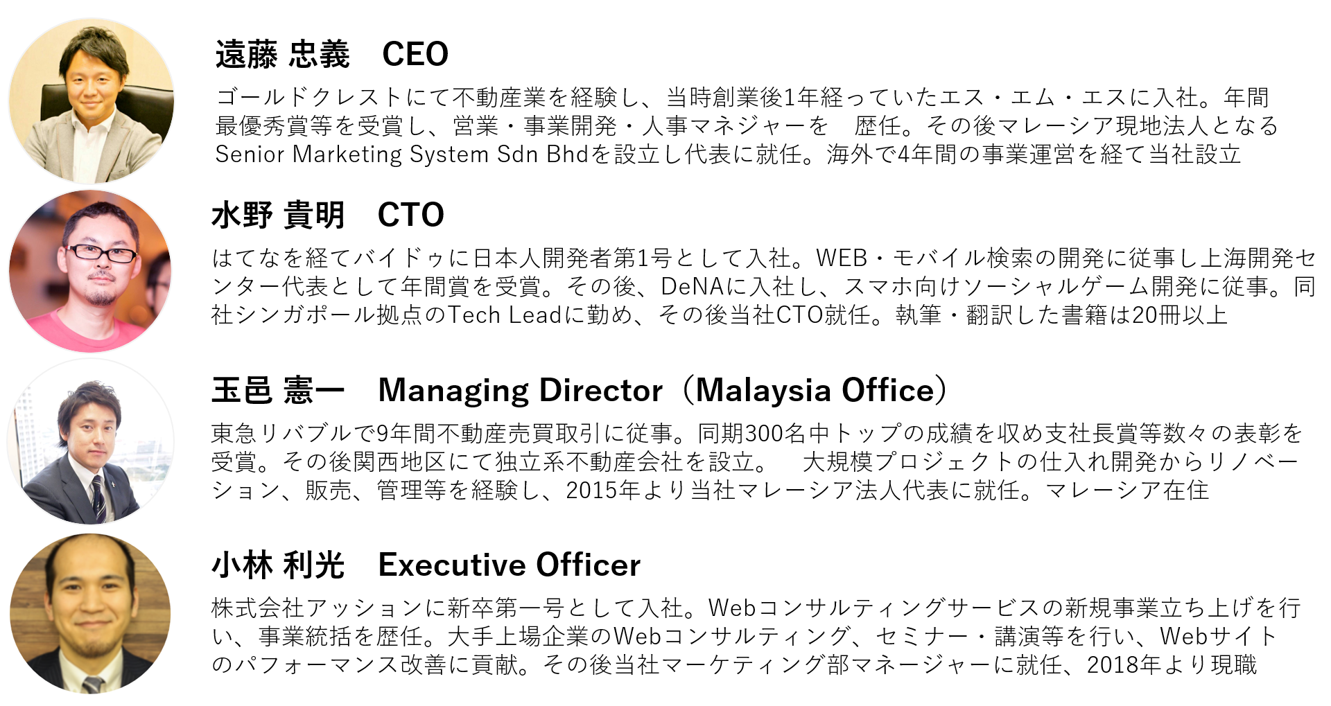 ビヨンドボーダーズの経営陣:遠藤 忠義 CEO、ゴールドクレストにて不動産業を経験し、当時創業後1年経っていたエス・エム・エスに入社。年間 最優秀賞等を受賞し、営業・事業開発・人事マネジャーを 歴任。その後マレーシア現地法人となるSenior Marketing System Sdn Bhdを設立し代表に就任。海外で4年間の事業運営を経て当社設立;水野 貴明 CTO、はてなを経てバイドゥに日本人開発者第1号として入社。WEB・モバイル検索の開発に従事し上海開発センター代表として年間賞を受賞。その後、DeNAに入社し、スマホ向けソーシャルゲーム開発に従事。同社シンガポール拠点のTech Leadに勤め、その後当社CTO就任。執筆・翻訳した書籍は20冊以上;玉邑 憲一 Managing Director(Malaysia Office)、東急リバブルで9年間不動産売買取引に従事。同期300名中トップの成績を収め支社長賞等数々の表彰を受賞。その後関西地区にて独立系不動産会社を設立。 大規模プロジェクトの仕入れ開発からリノベーション、販売、管理等を経験し、2015年より当社マレーシア法人代表に就任。マレーシア在住;小林 利光 Executive Officer、株式会社アッションに新卒第一号として入社。Webコンサルティングサービスの新規事業立ち上げを行い、事業統括を歴任。大手上場企業のWebコンサルティング、セミナー・講演等を行い、Webサイトのパフォーマンス改善に貢献。その後当社マーケティング部マネージャーに就任、2018年より現職