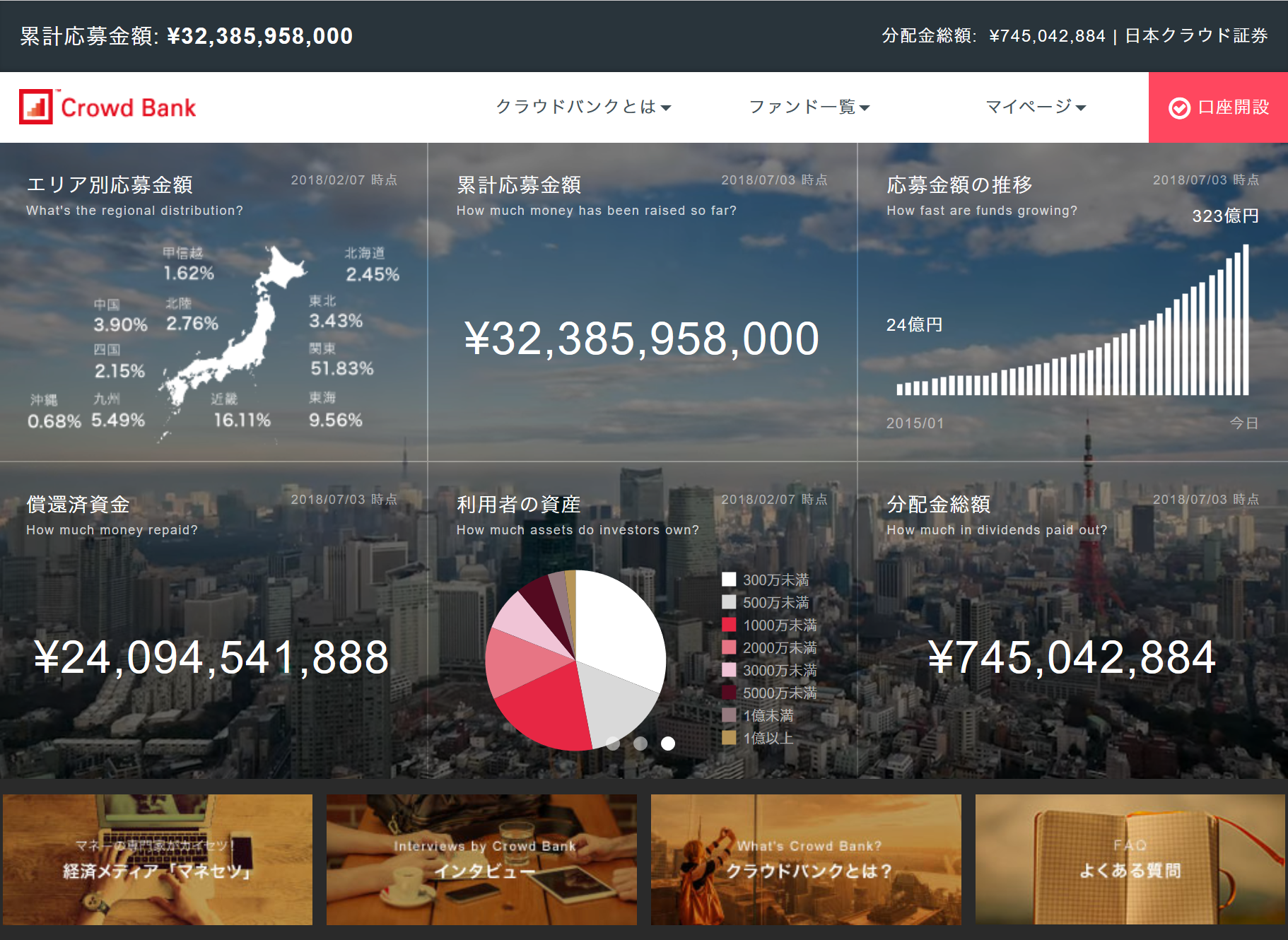 クラウドバンクの実績