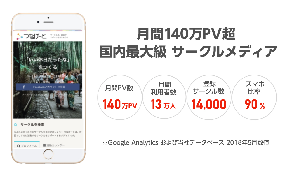 つなげーとのユーザー数