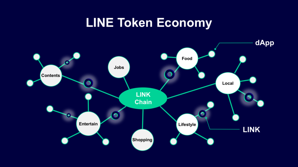 LINE Token Economy