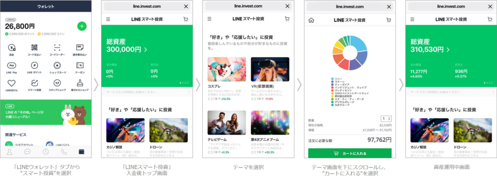 LINEスマート投資の流れ