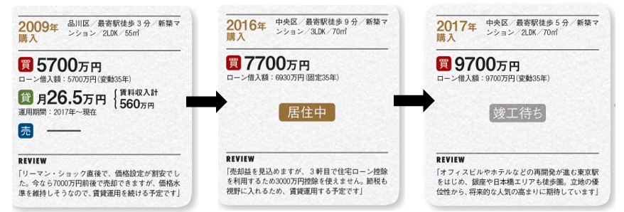 半投半住の実践例