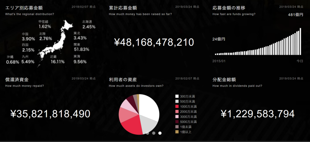 クラウドバンクの最新実績