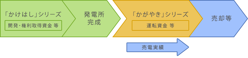 かけはし・かがやき コンセプト