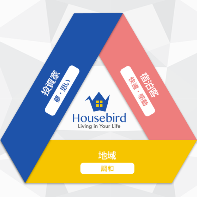 古民家投資のハウスバード