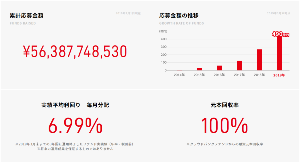 クラウドバンクの実績