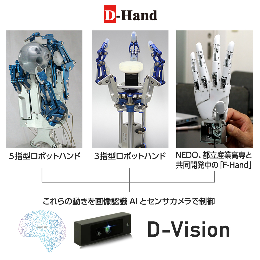 次世代ロボットハンドリングシステム「D-Hand」「D-vision」