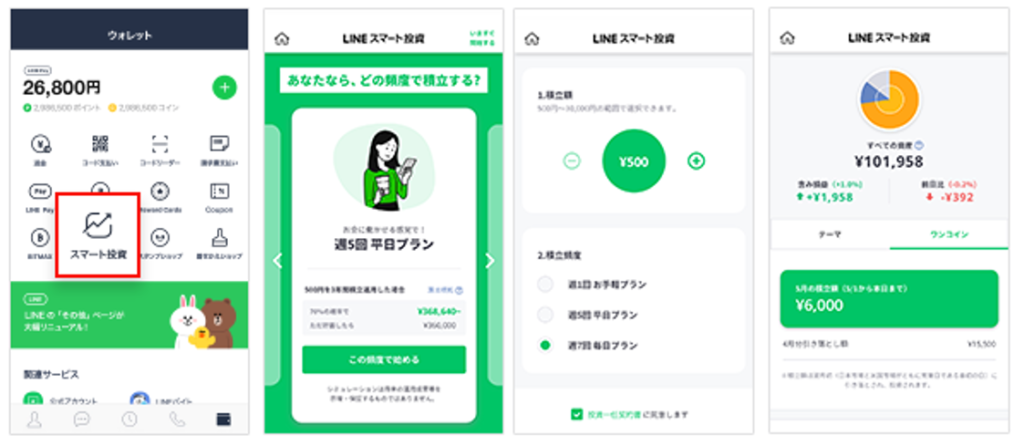 LINEスマート投資 ワンコイン投資