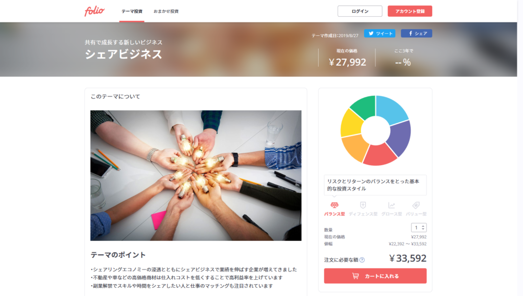 folioのシェアビジネスのテーマ投資画面