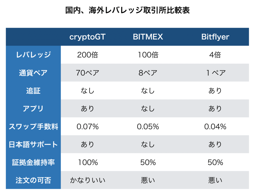 海外仮想通貨取引所 比較