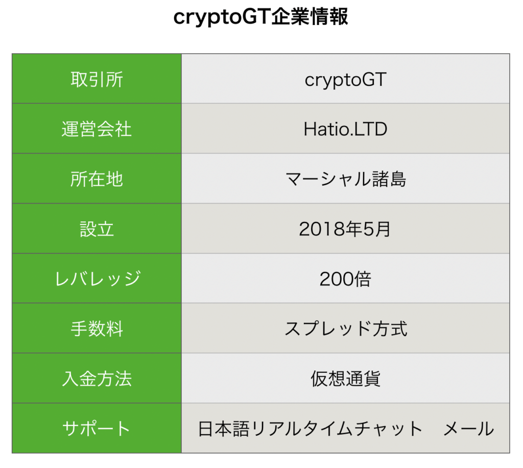 Crypto GT 概要
