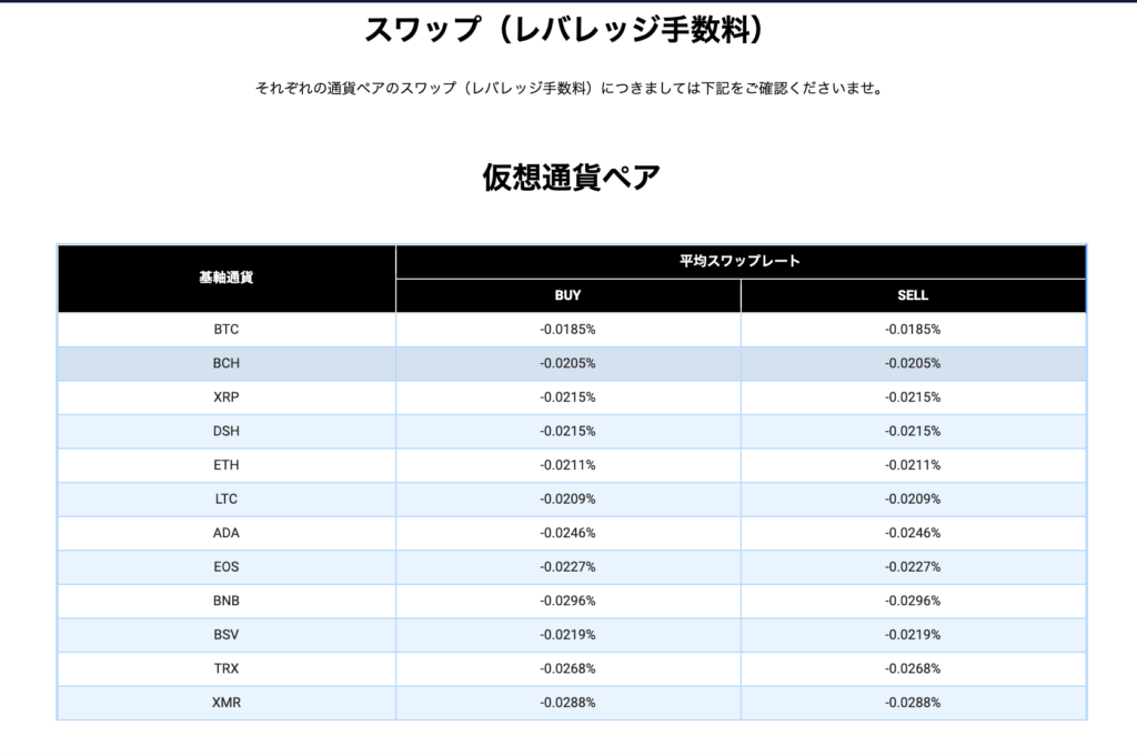 レバレッジ手数料