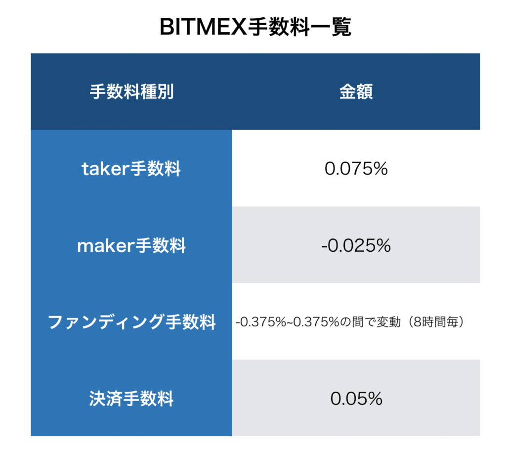 BITMEX 手数料