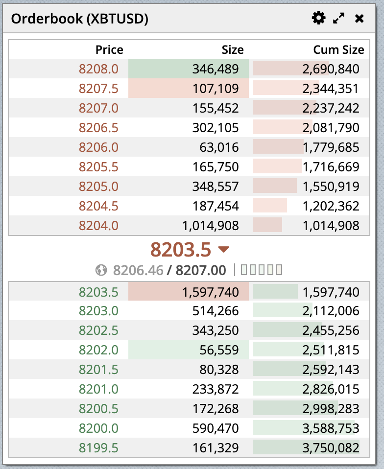 BITMEX オーダーブック