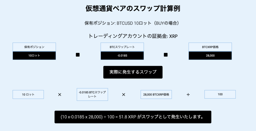 スワップとは