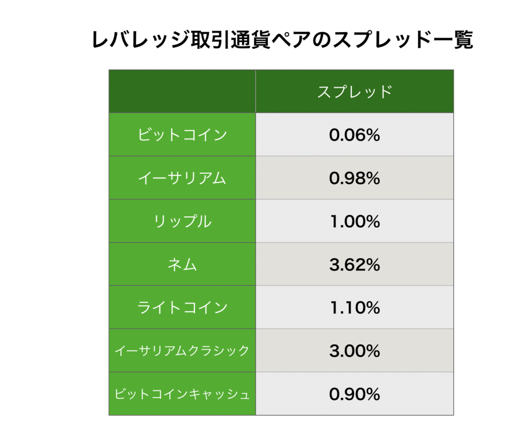 レバレッジ取引 スプレッド