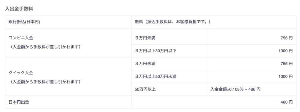 Coincheck 手数料