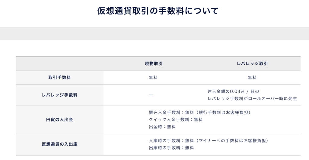 DMM Bitcoin 手数料