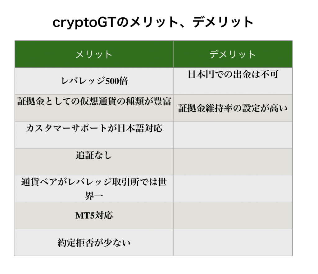 CryptoGT メリット デメリット