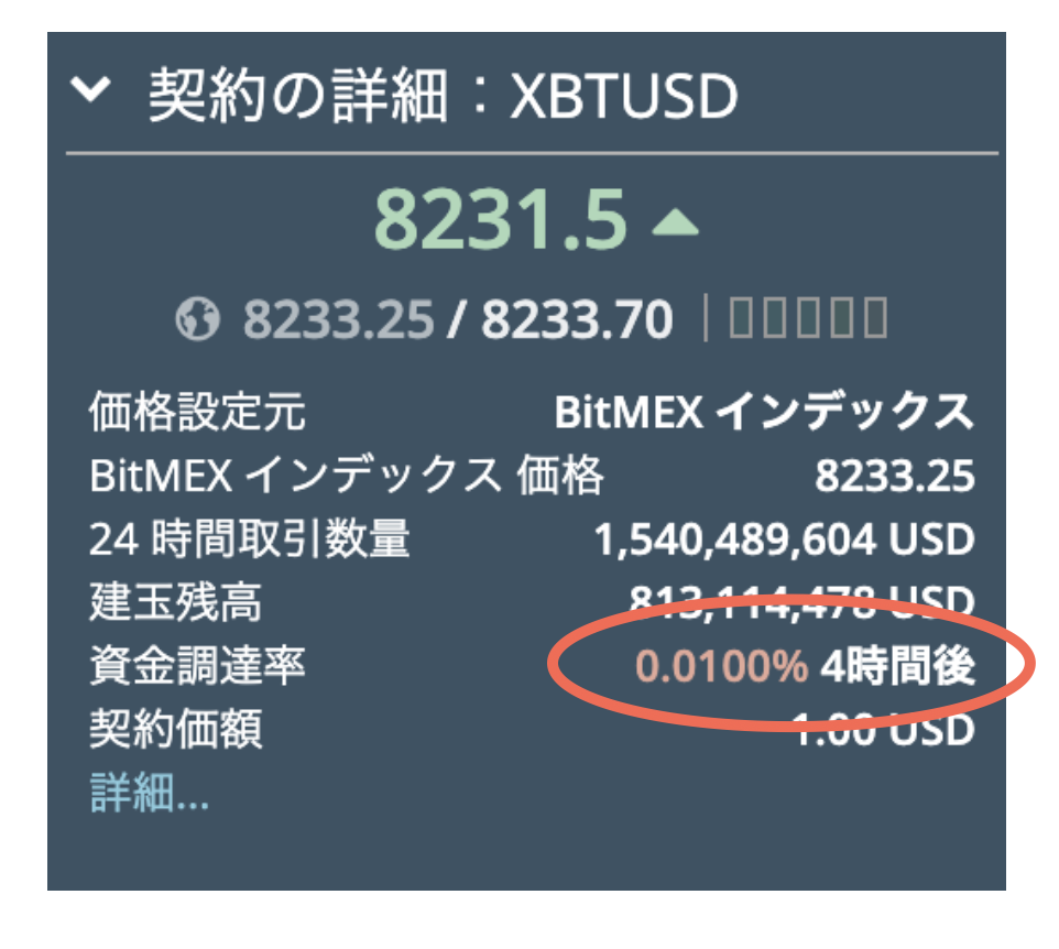 BITMEX 資金調達率