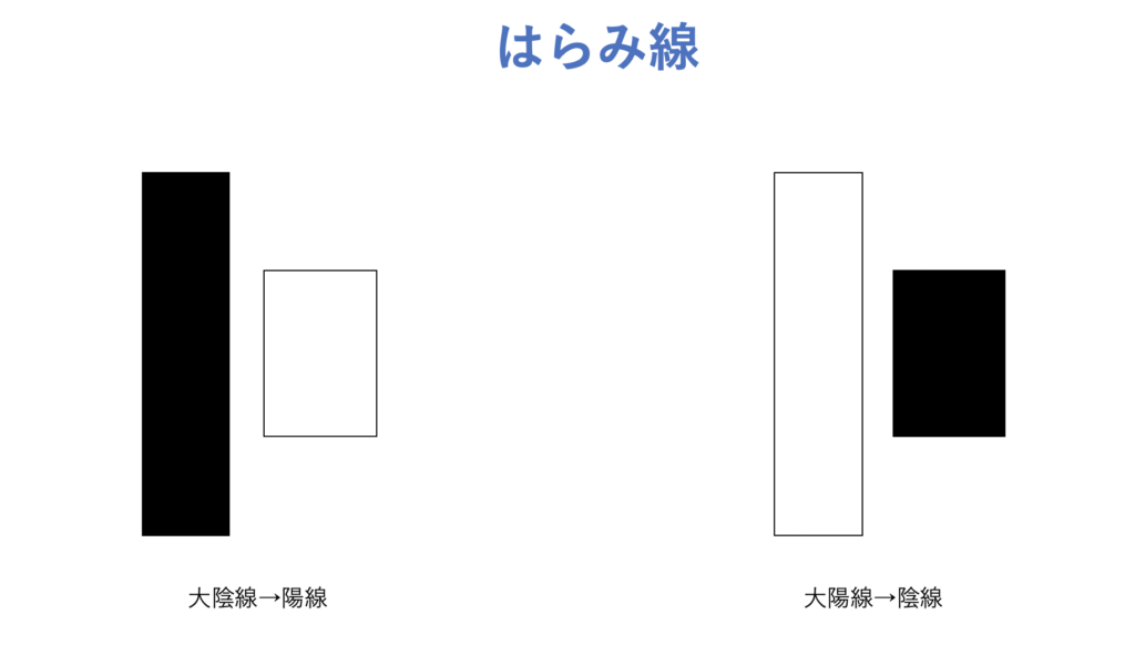 ローソク4