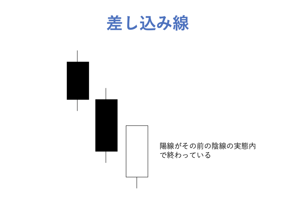 ローソク5