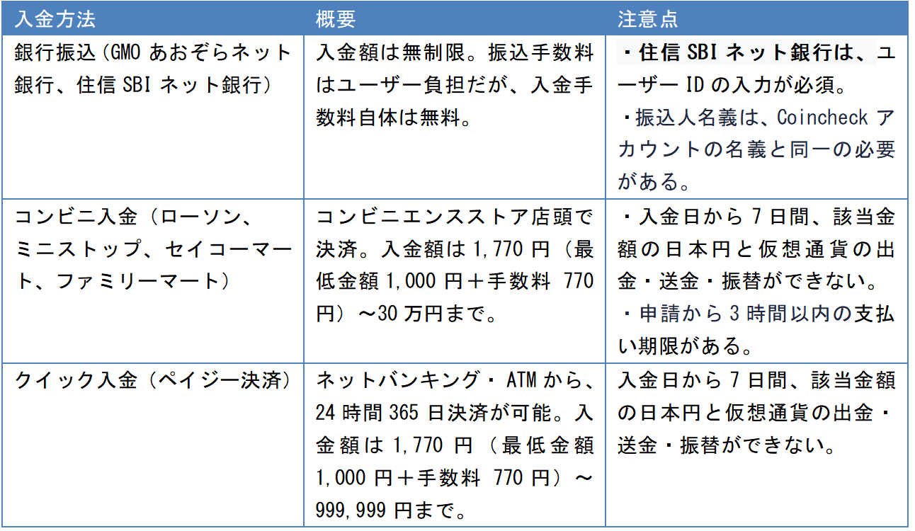 仮想通貨初心者向け】コインチェックで仮想通貨投資を始める方法：入金～ビットコイン購入編 | サステナビリティ×ブロックチェーン情報メディア【HEDGE  GUIDE Web3】