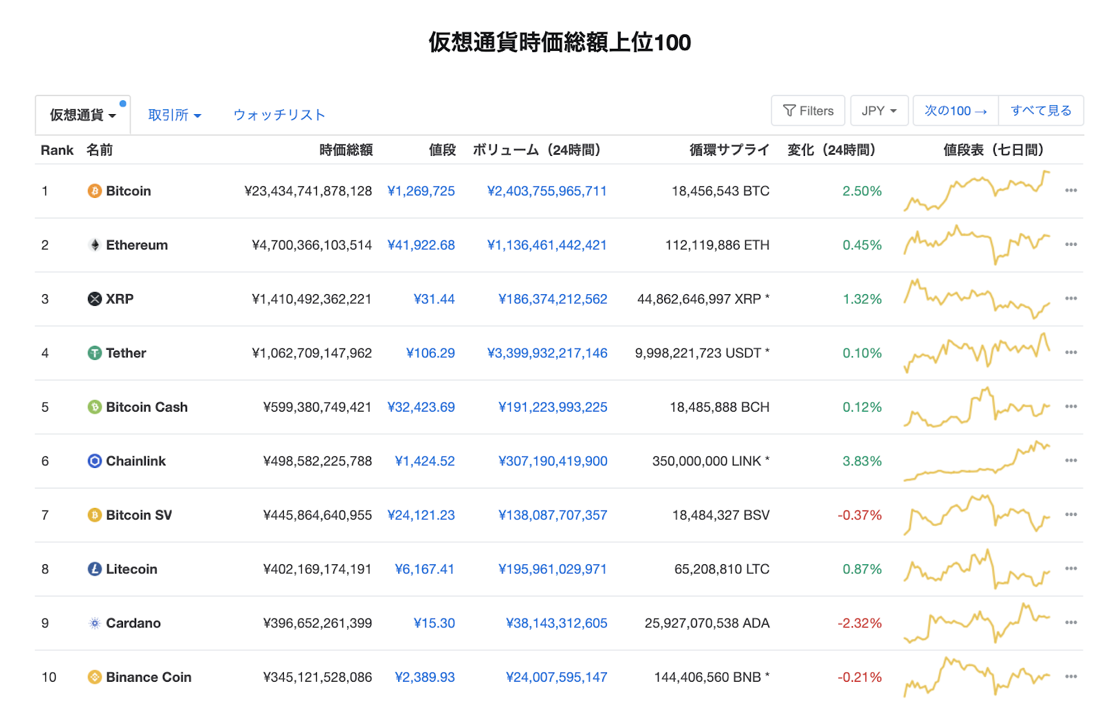 Eth2.0 6