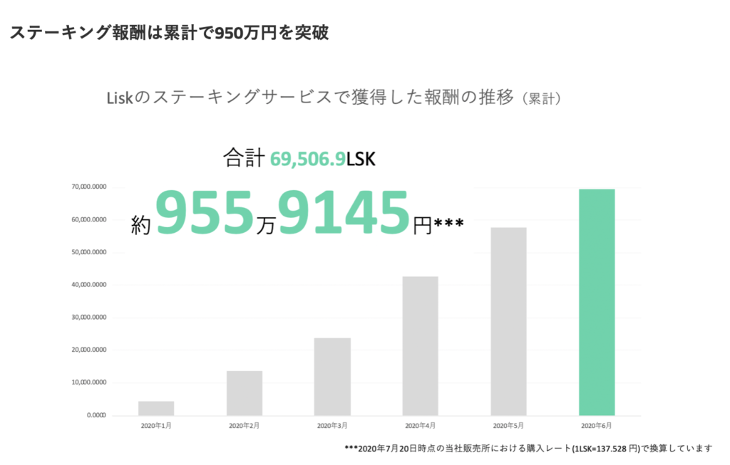 LSK Coincheck１