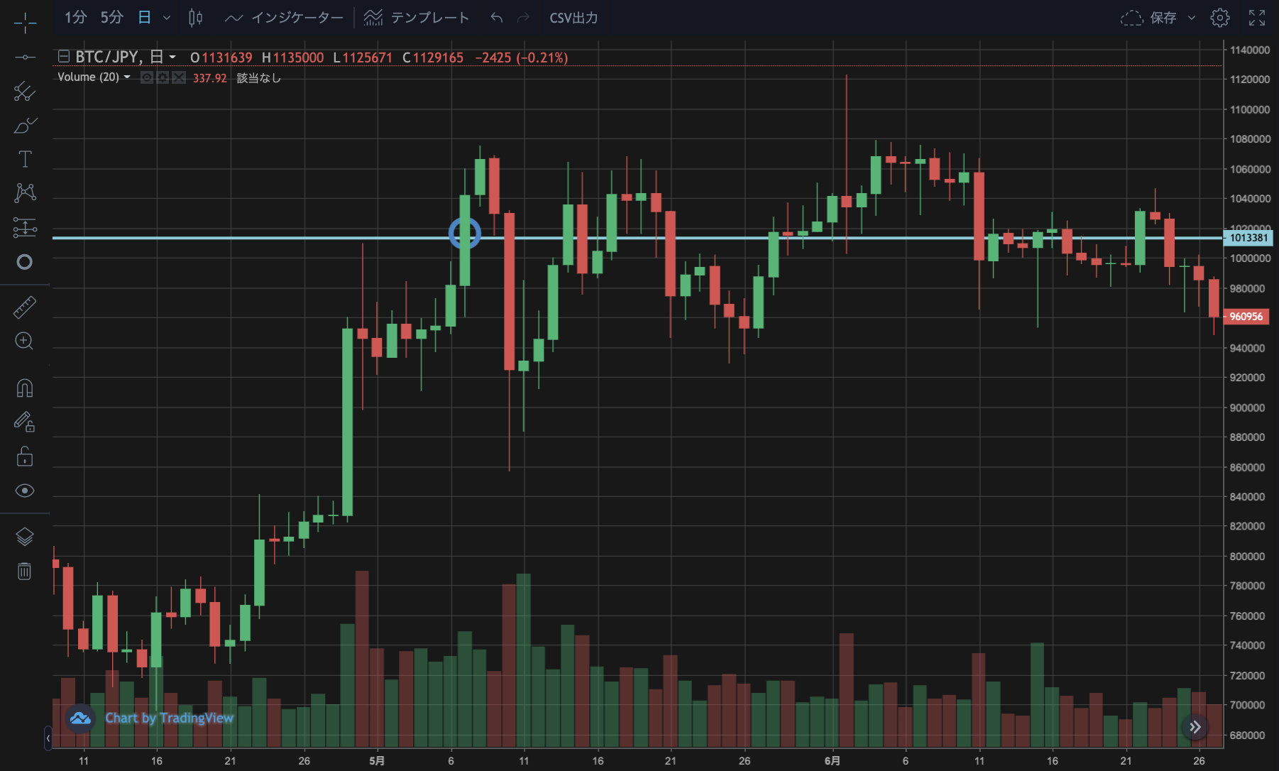 投資初心者必見！】暗号資産のトレードで負けてしまいやすい人の2つの特徴とその対策 | サステナビリティ×ブロックチェーン情報メディア【HEDGE  GUIDE Web3】