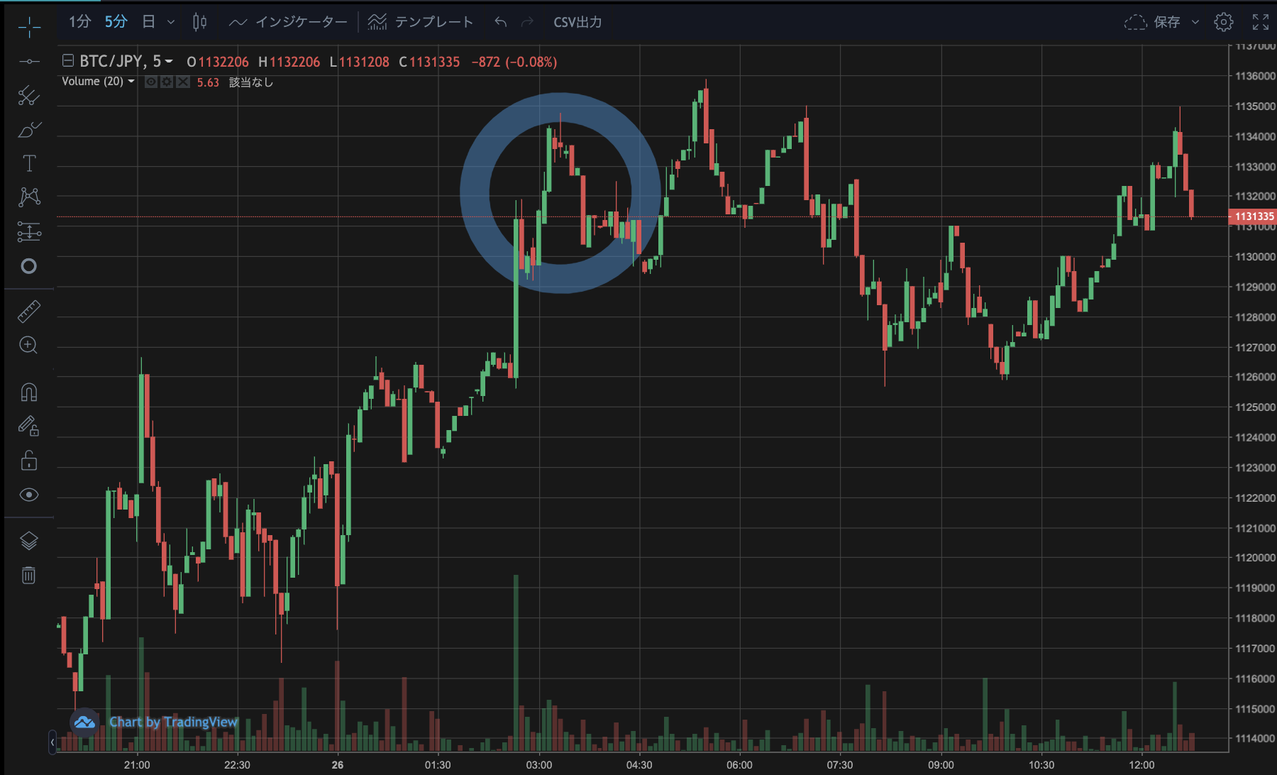 投資初心者必見！】暗号資産のトレードで負けてしまいやすい人の2つの特徴とその対策 | サステナビリティ×ブロックチェーン情報メディア【HEDGE  GUIDE Web3】
