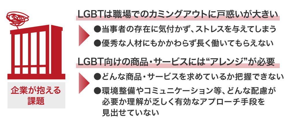 日本企業はLGBT対応に遅れを取っている