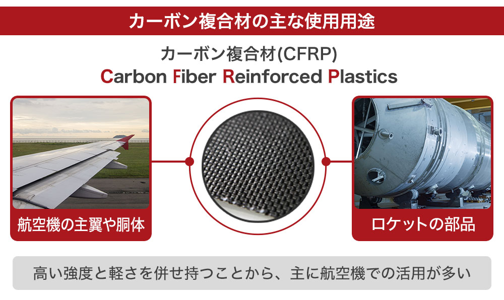 カーボン複合材（CFRP）の主な使用用途
