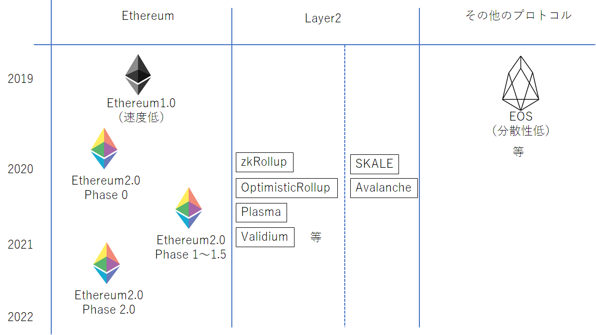 Дорожная карта ethereum