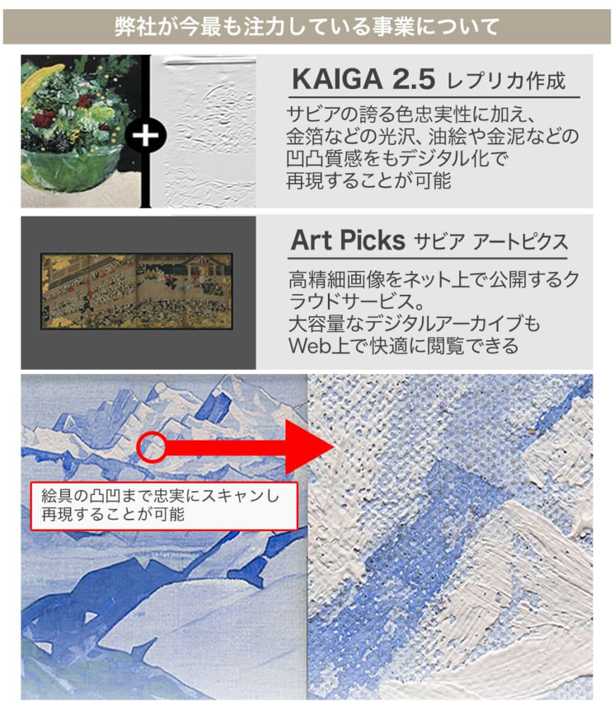 注力サービスの高級レプリカ作成サービス「KAIGA2.5」とスキャンした画像をインターネット上で公開する「アートピクス」