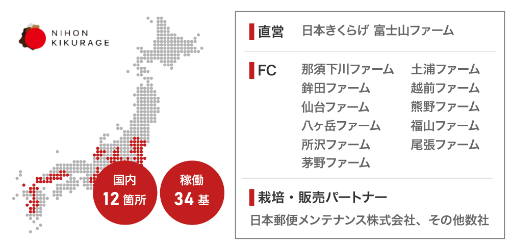 日本きくらげの栽培パートナー（フランチャイジー）がさらに増え、現在、国内12箇所、34基で栽培