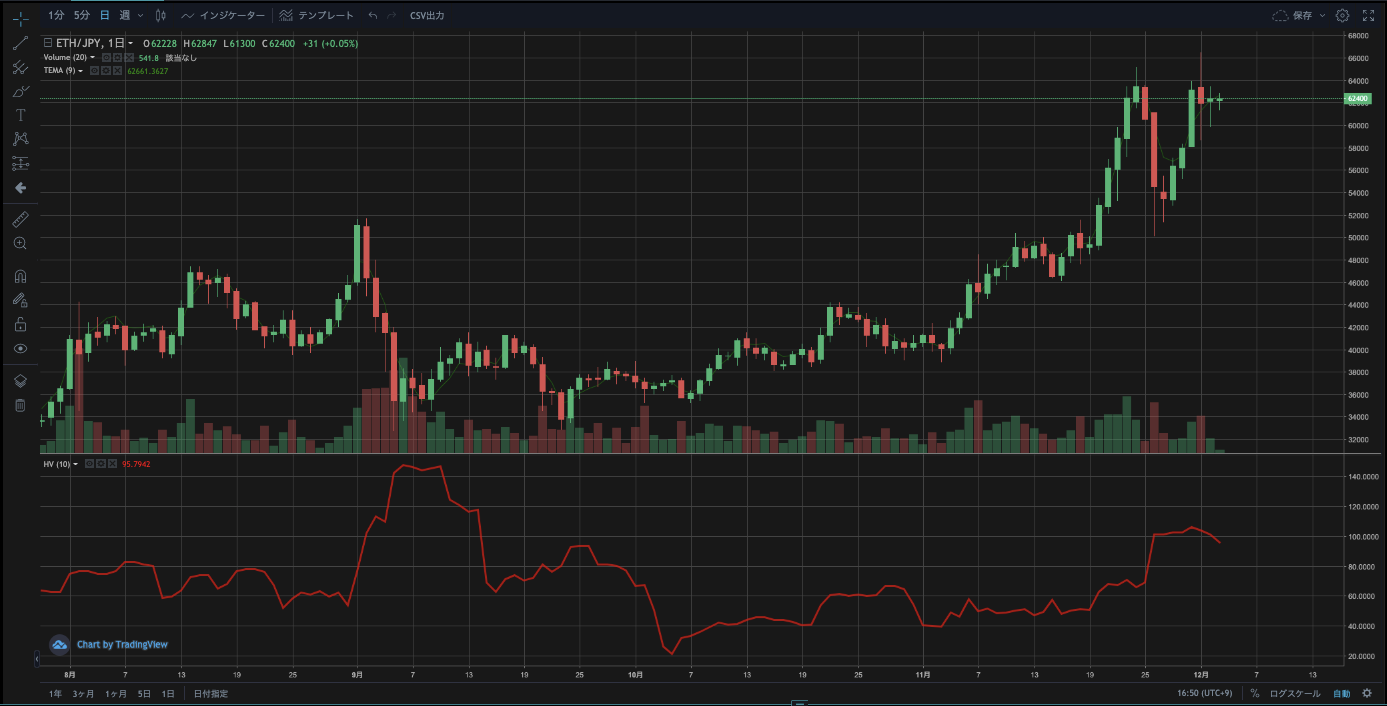 元トレーダーが解説】暗号資産のヒストリカルボラティティの見方 | サステナビリティ×ブロックチェーン情報メディア【HEDGE GUIDE Web3】