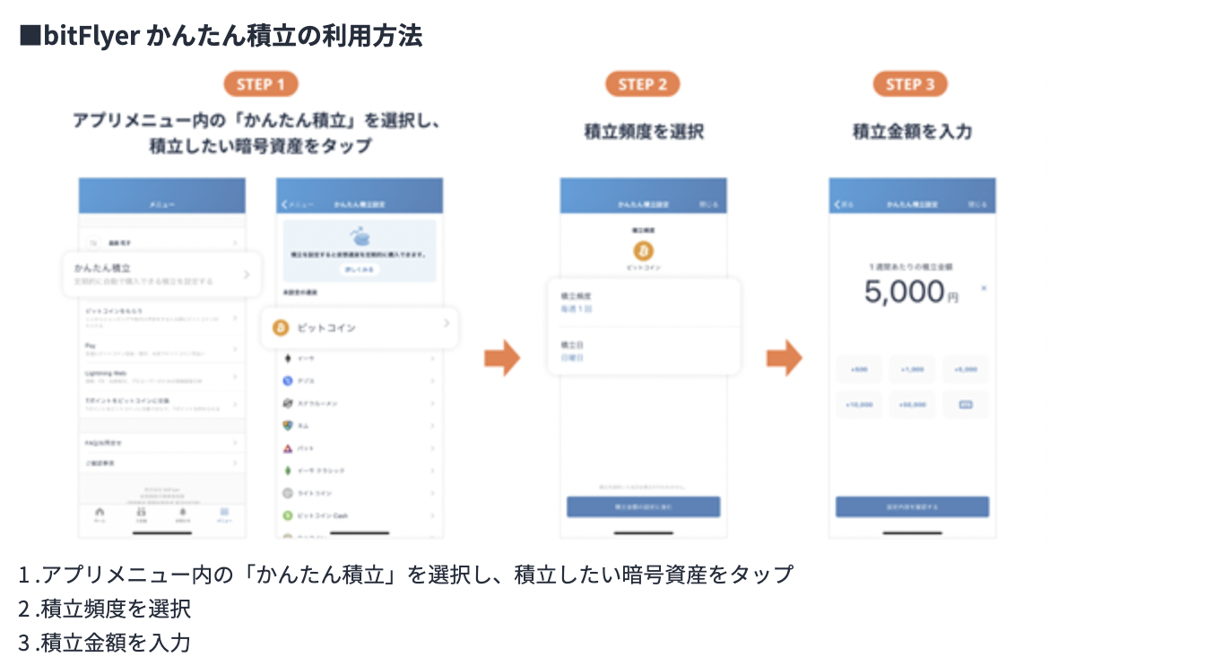 暗号資産取引所ビットフライヤー「bitFlyerかんたん積立」について解説
