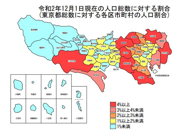 東京都総数に対する各区市町村の人口割合