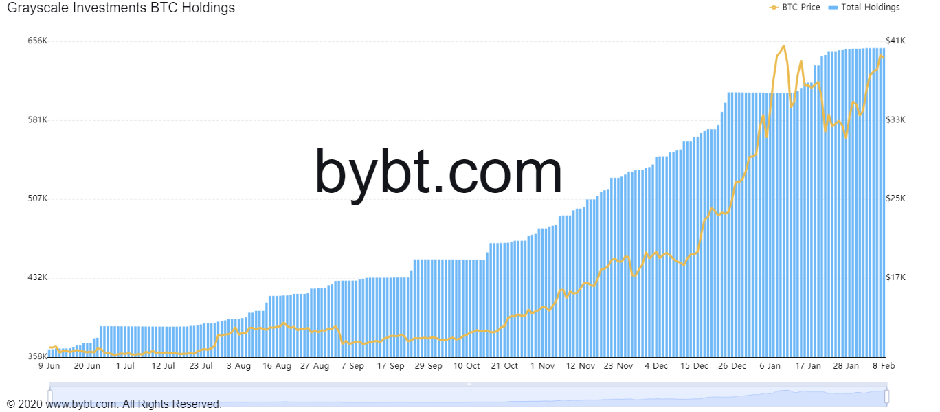 bybt_chart