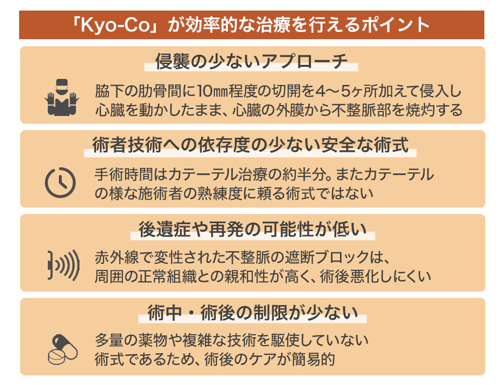 赤外線凝固手術器「Kyo-Co（キョーコ）」による治療のポイント