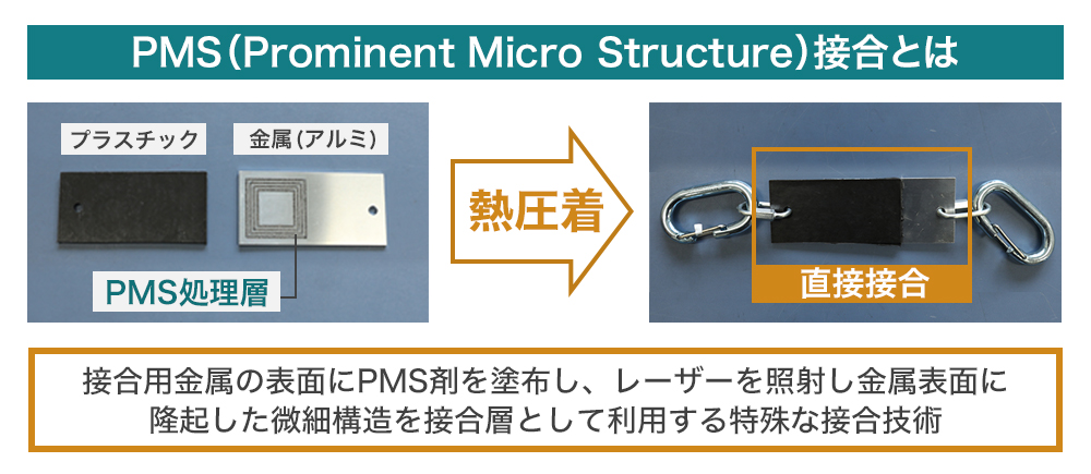 PMS(Prominent Micro Structure)接合とは