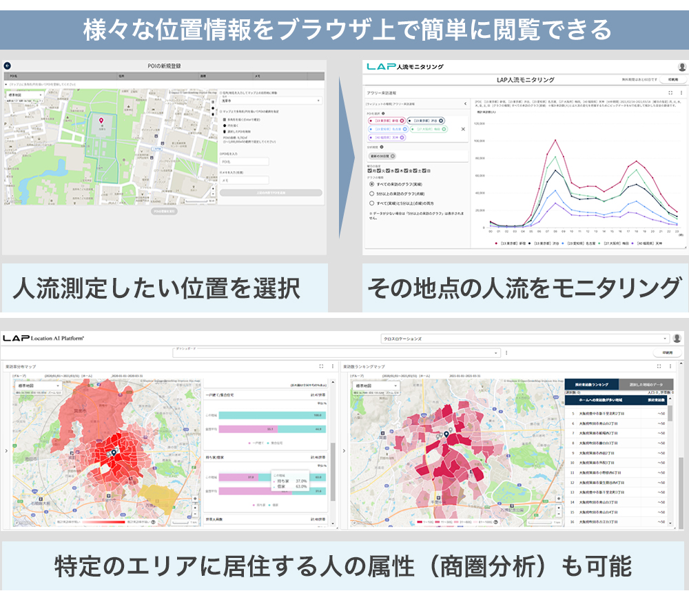 位置情報データの活用を可能にするクラウドサービス「Location  Engine™」