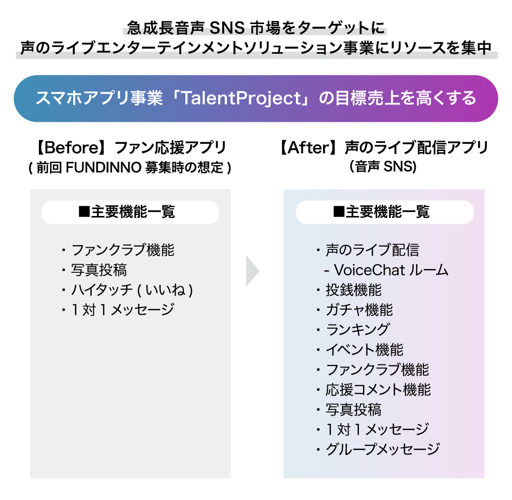 声の配信アプリ「Talent Projet」