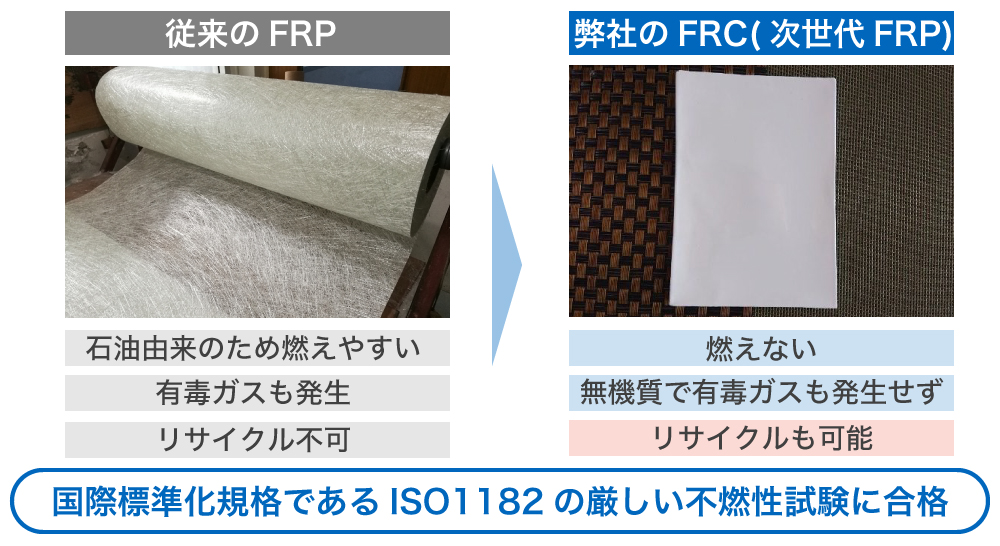 FRPとFRC（繊維強化セラミック）の違い・比較