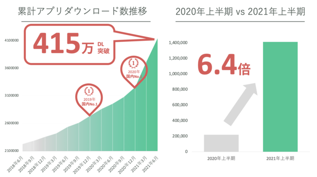 Coincheck app dl