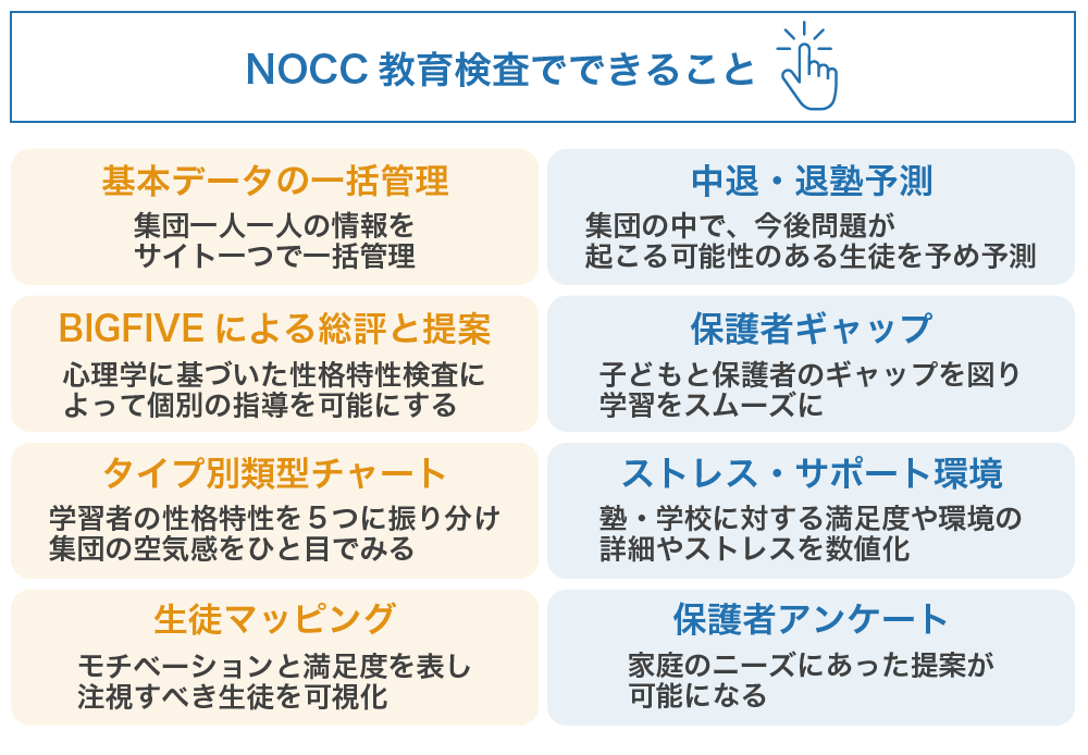 NOCC教育検査の機能